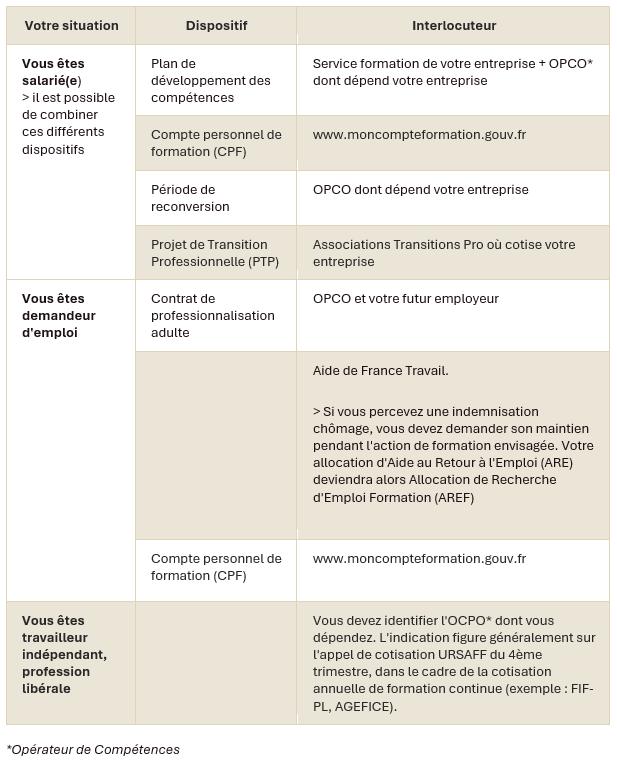 Tableau financement de la formation